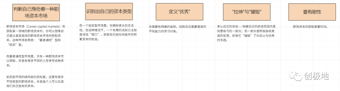 需求評(píng)審：如何讓開發(fā)明白產(chǎn)品的需求